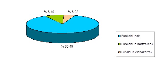 Grafikoa